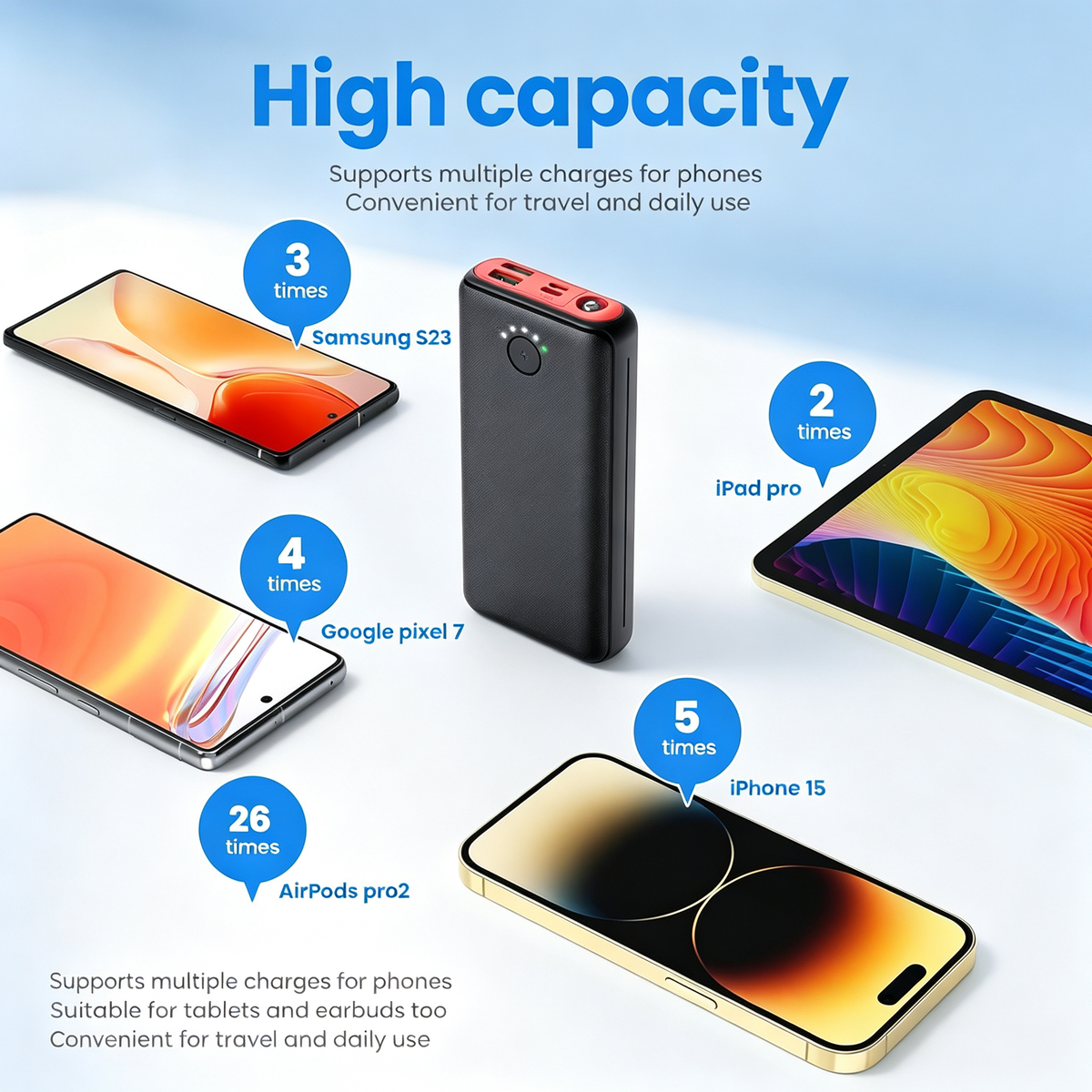 22.5W Fast Charge Power Bank